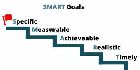 Specific SMART goals examples for managers