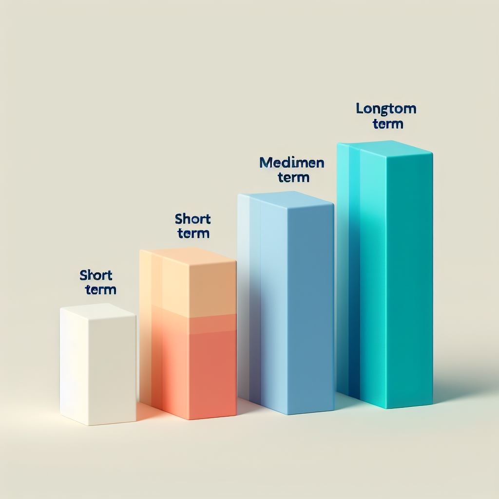 Measurable Goals 