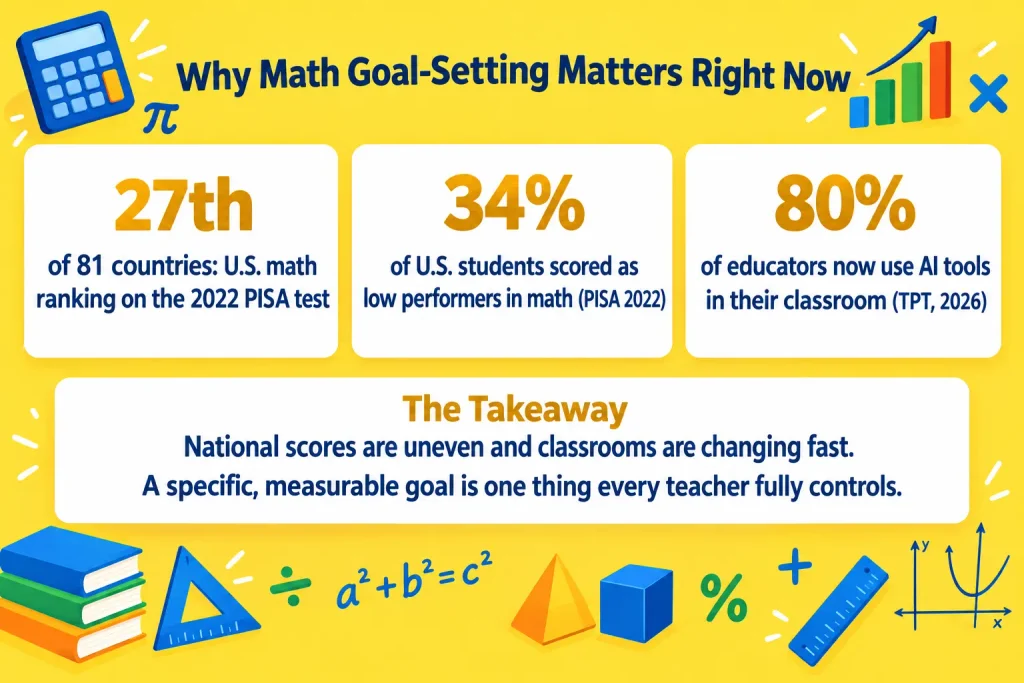 Why Math Goal-Setting Matters Right Now