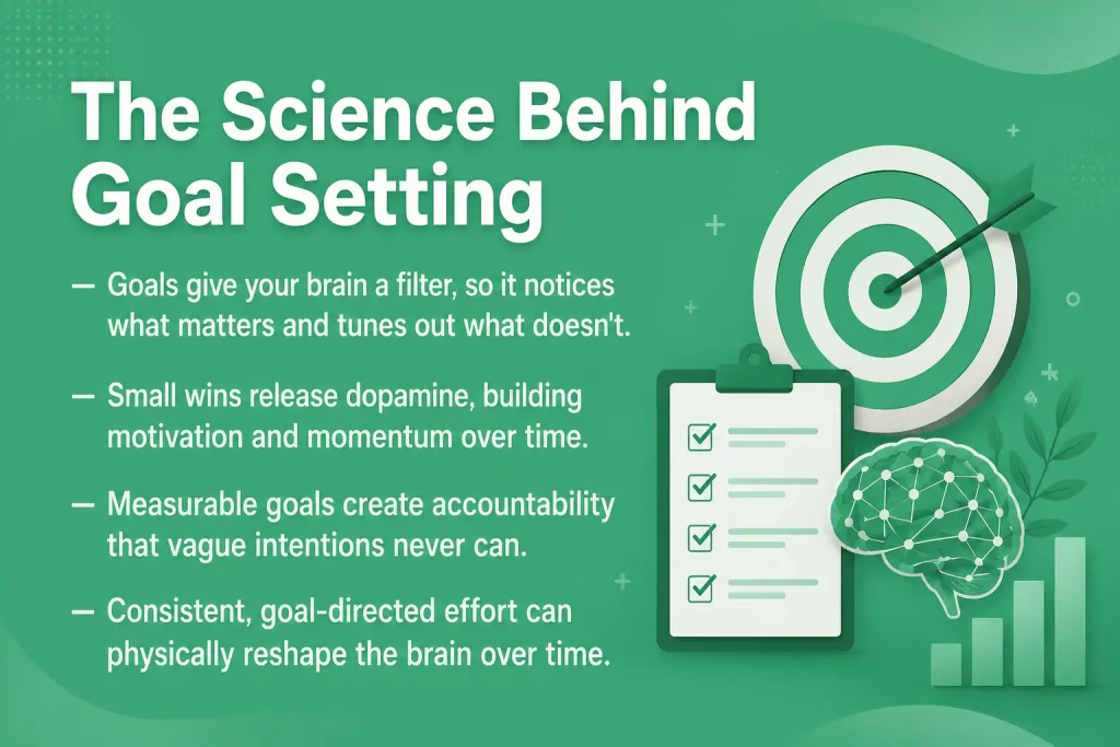 The Science of  How Setting Goals Actually Leads to Success