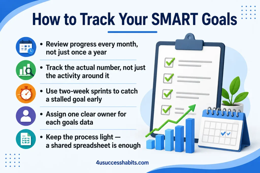 How to Track and Monitor Your Leadership SMART Goals