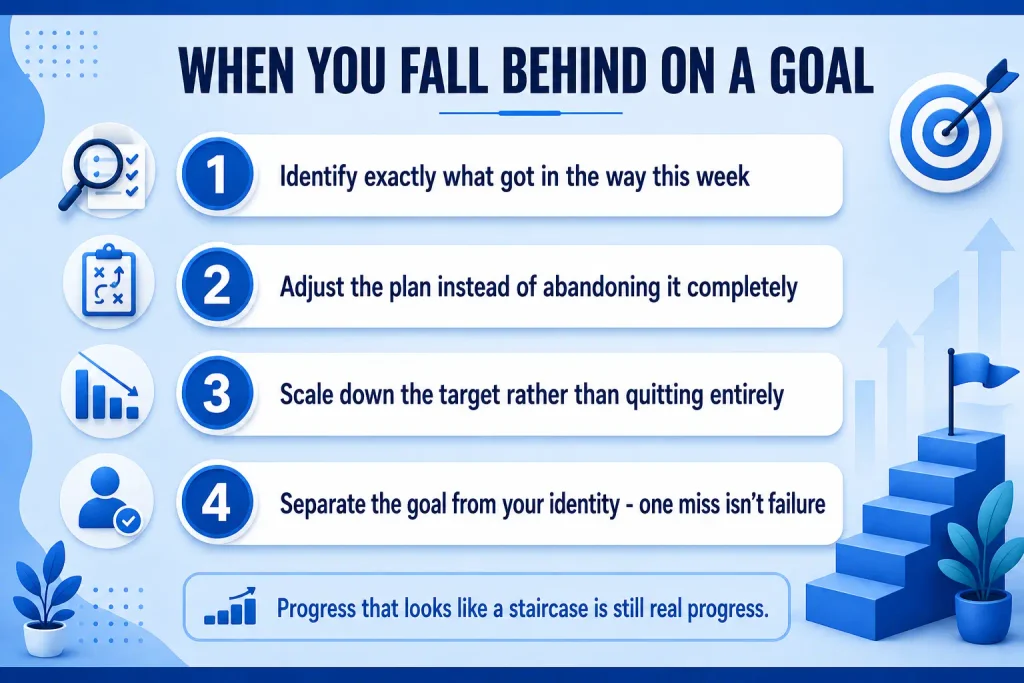 Common Mistakes
