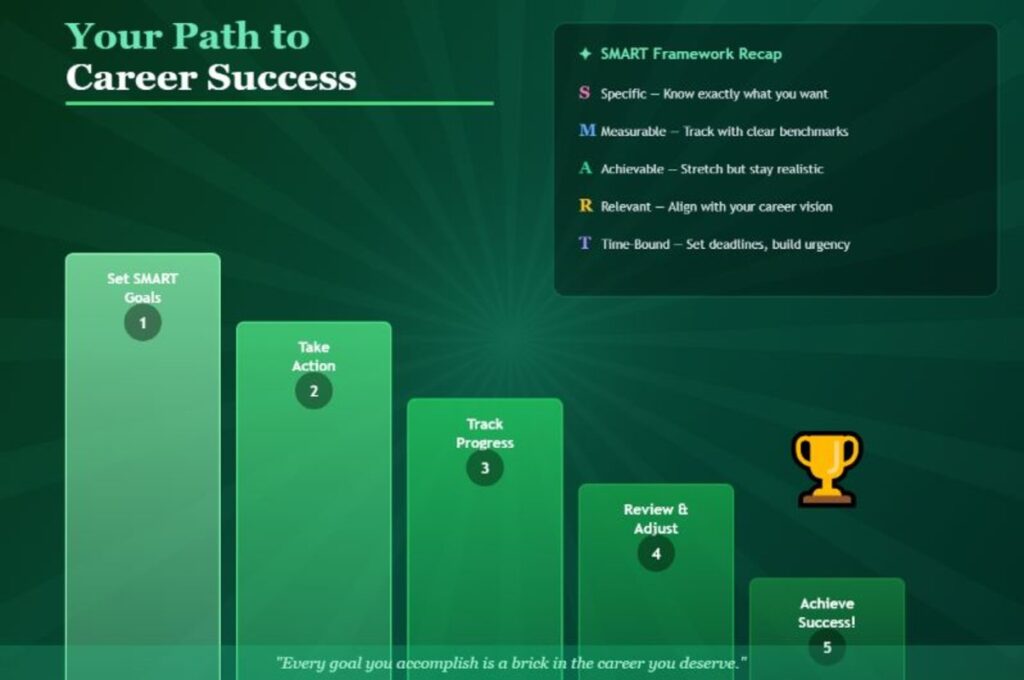 Career Success Staircase