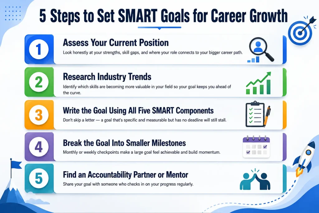 How to Set SMART Goals for Professional Development
