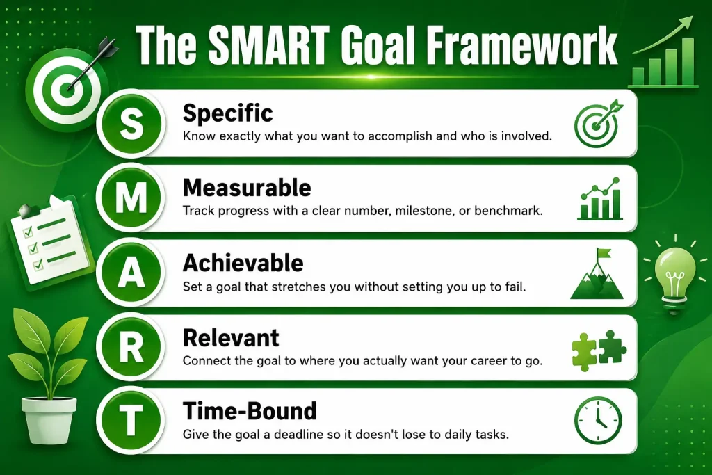 The SMART Framework