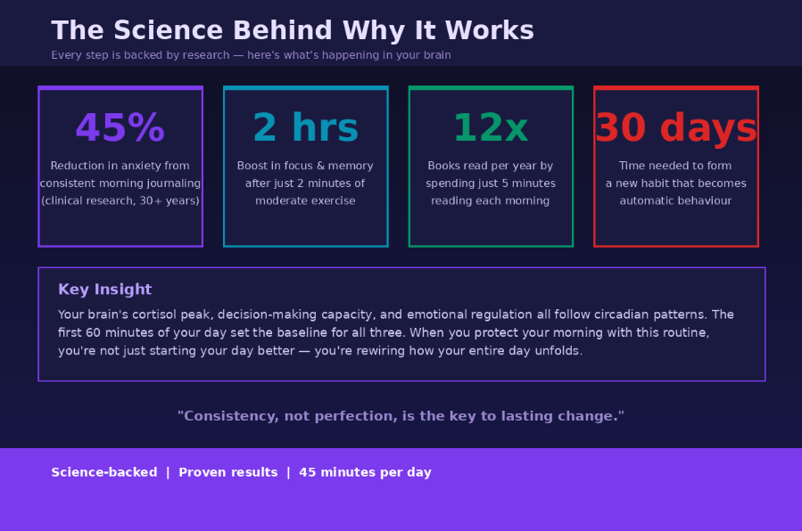 The Science Behind Why It Works