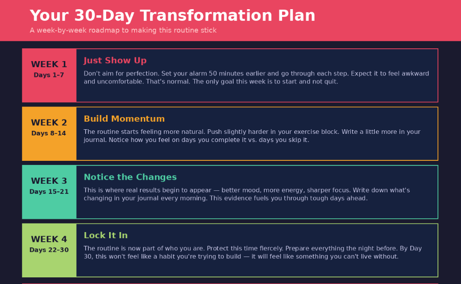 Your 30-Day Transformation Plan